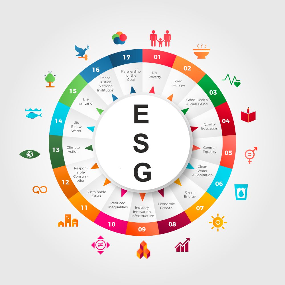 Weathering the Impact of ESG Headwinds - by Celerity Supply Chain Tribe