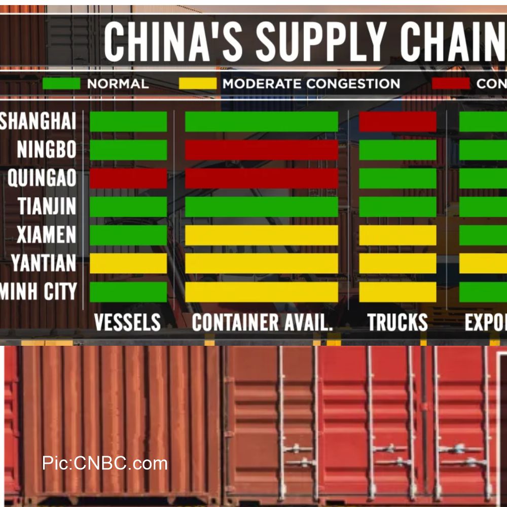 CNBC’s Supply Chain Heat Map - Supply Chain Tribe by Celerity